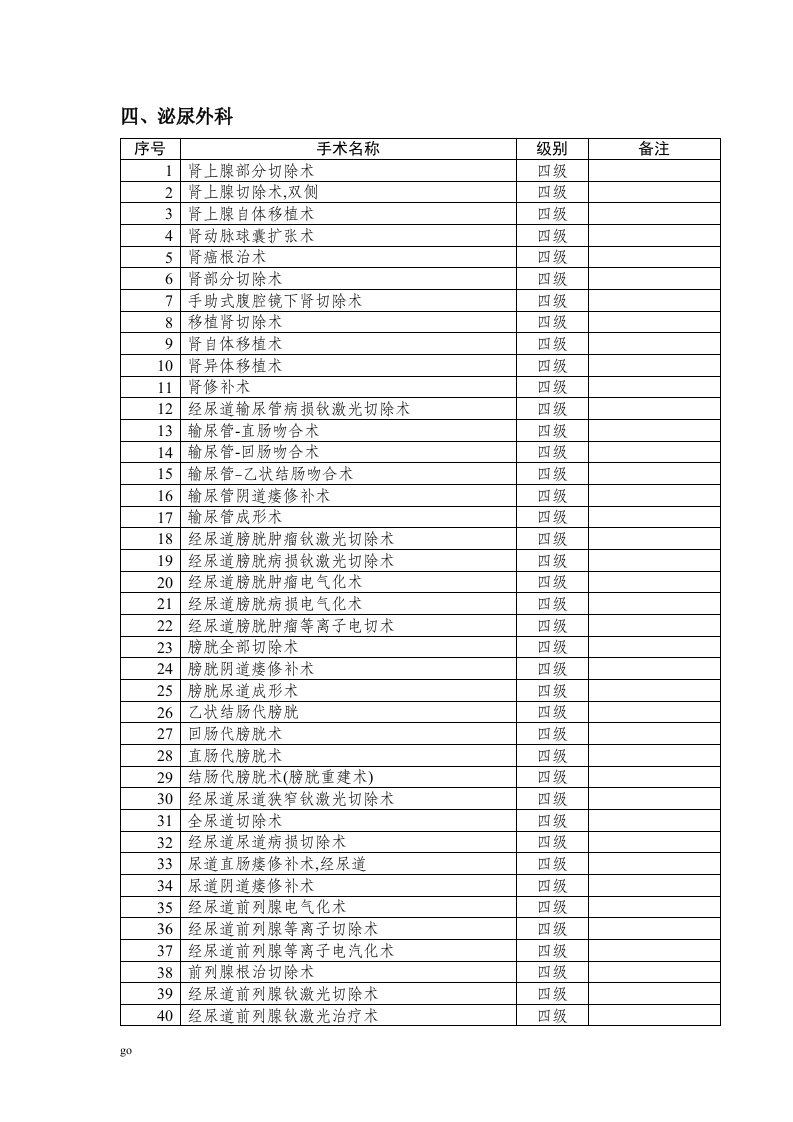 2018年泌尿外科手术分级管理目录