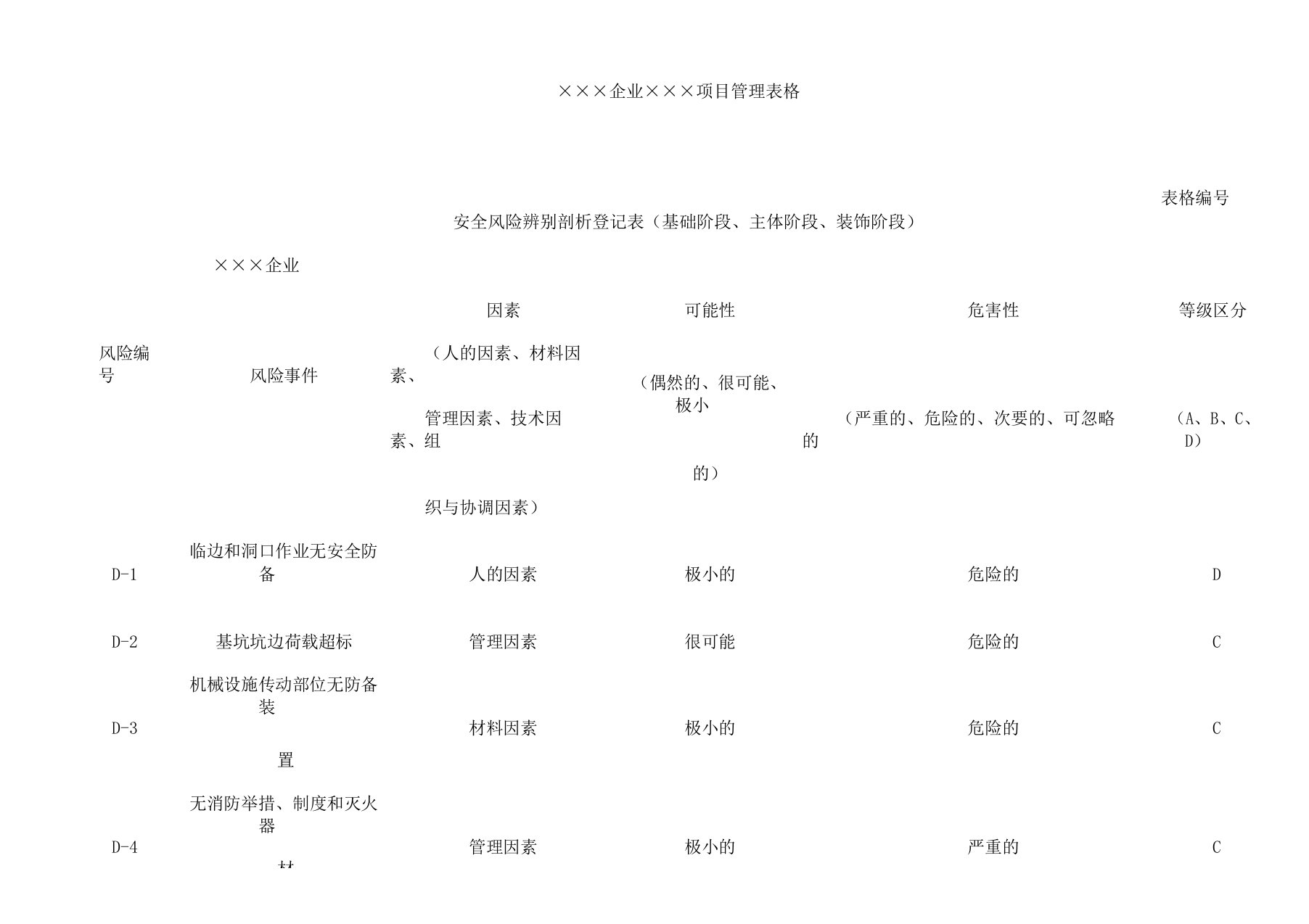 安全风险识别登记表格范例