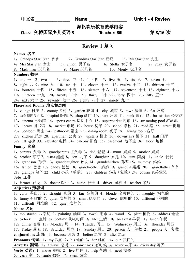 海帆剑桥国际少儿英语KB3Unit14阶段复习