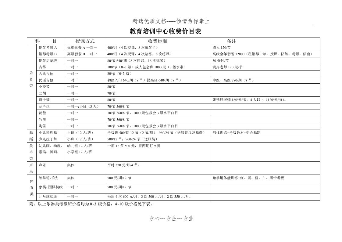 艺术教育培训中心收费价目表2015(共3页)