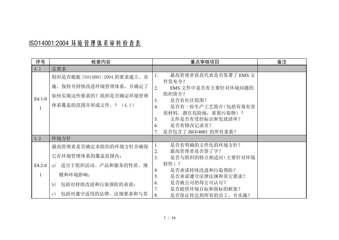 环境管理体系质量审核检查表