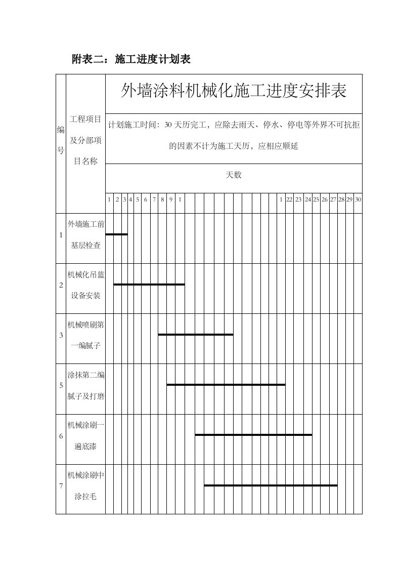 外墙涂料进度计划横道图