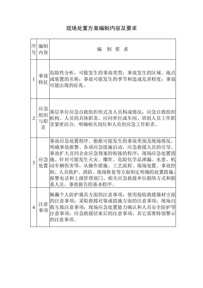 现场处置方案编制内容及要求