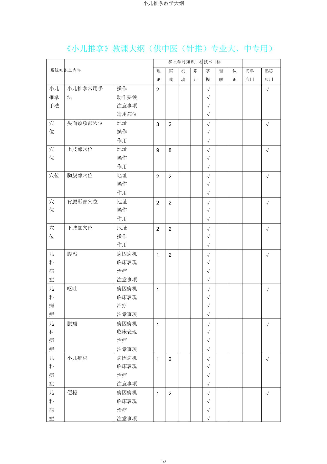 小儿推拿教学大纲