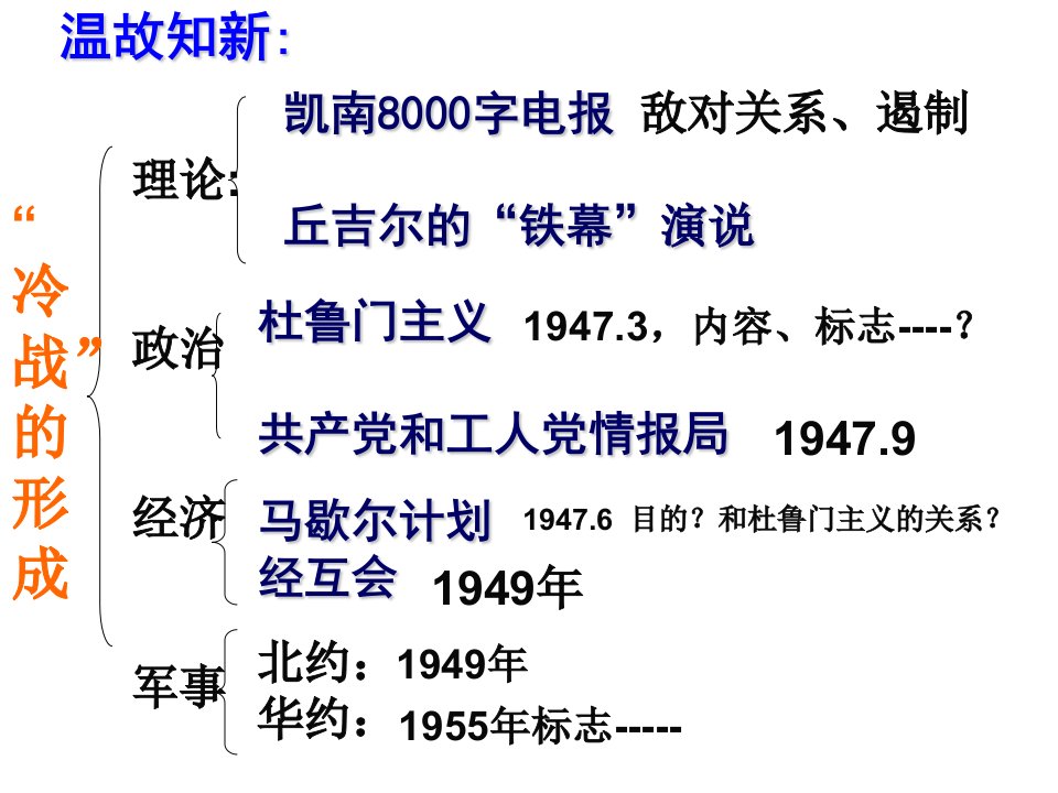 第16课处于战争边缘的世界ppt课件