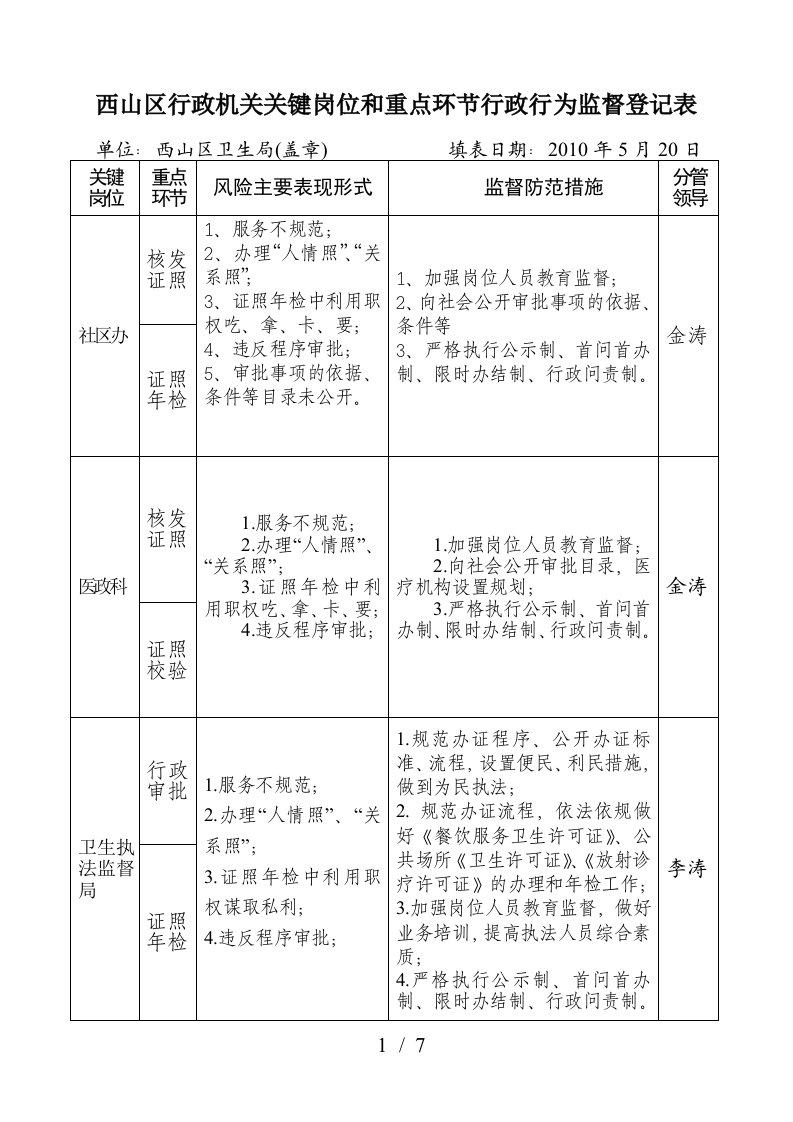 西山区行政机关关键岗位和重点环节