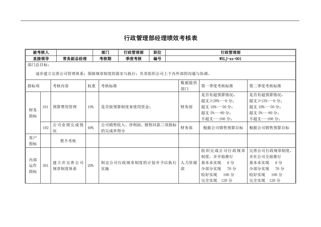 乌苏里江药业行政管理部经理绩效考核表