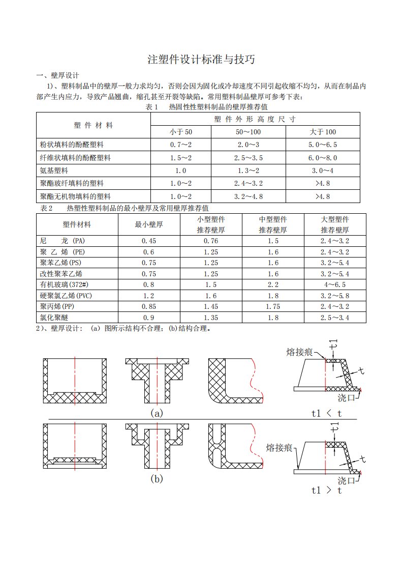 注塑件设计标准