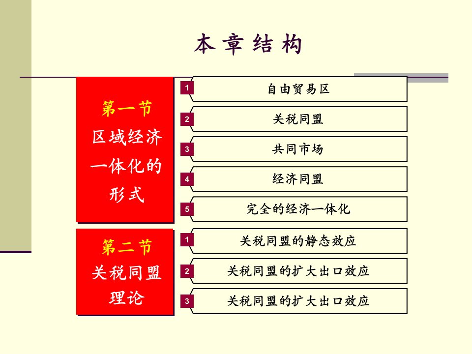 区域经济一体化与关税同盟理论仰恩大学精品课程网