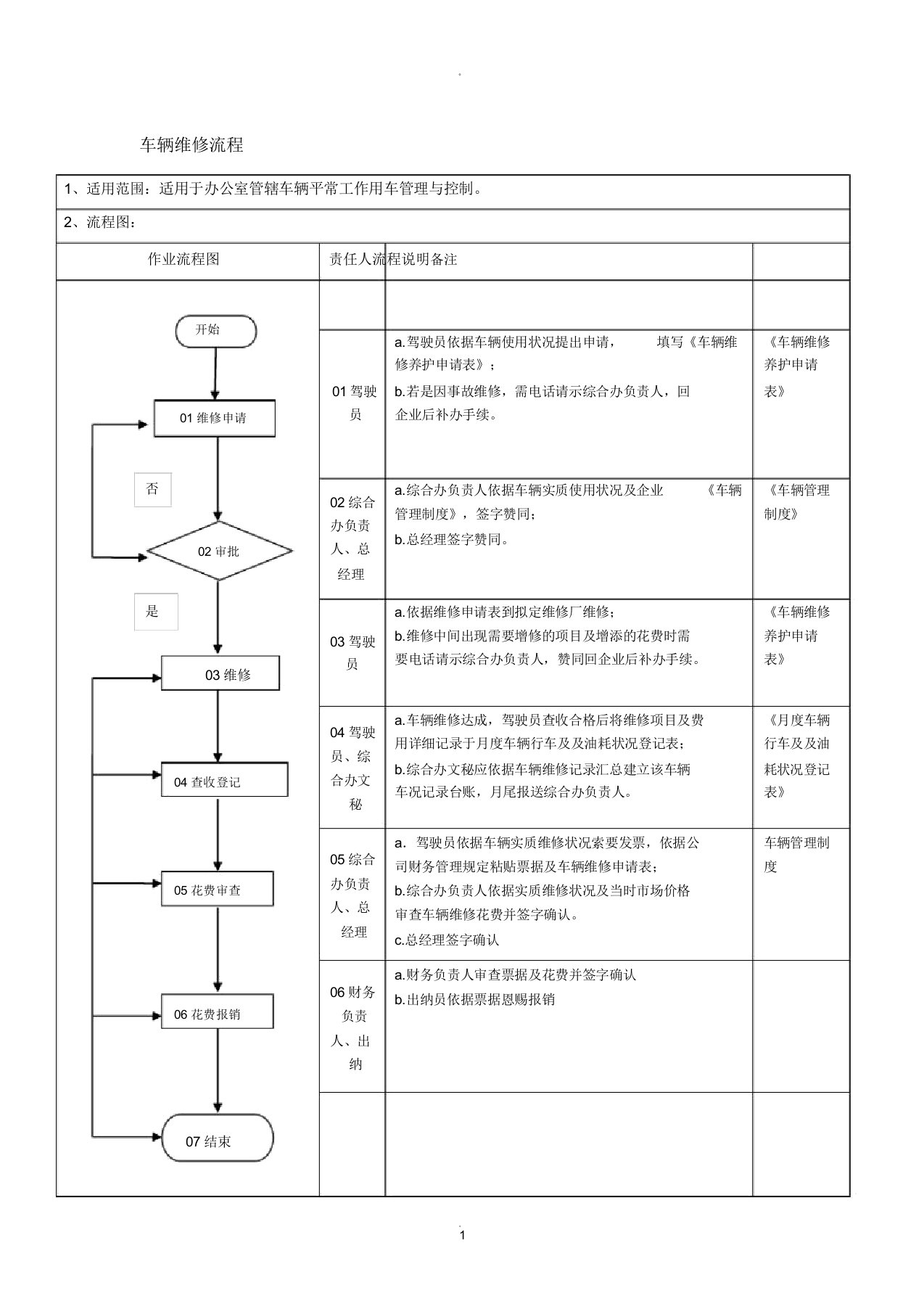 车辆维修流程大纲纲要