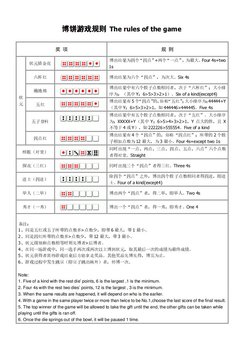 中秋博饼游戏规则中英文