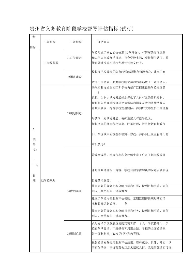 督导评估体系表