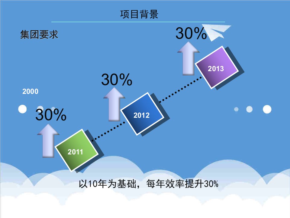 精益改善项目案例：生产效率提升