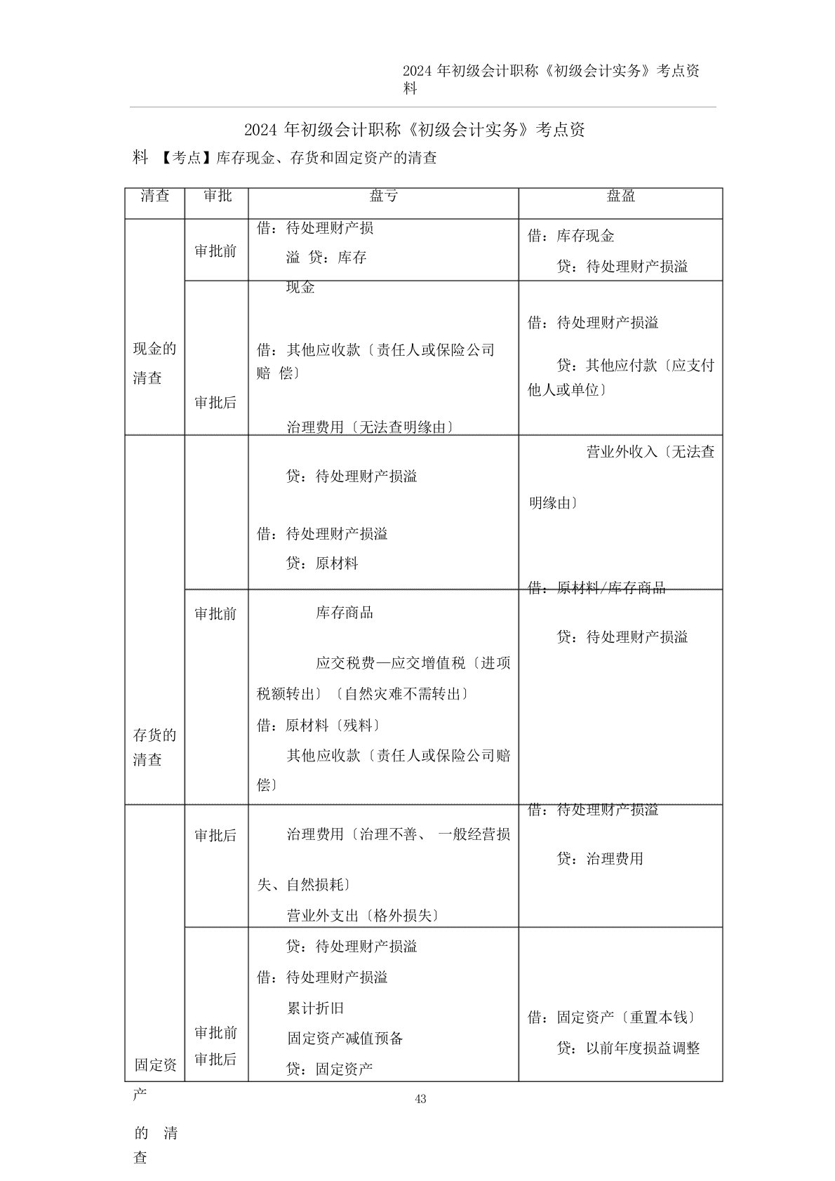 2024年初级会计职称《初级会计实务》考点资料