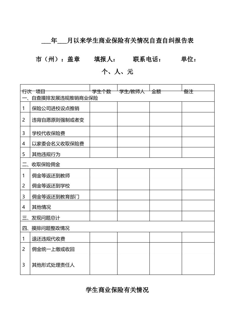 学校商业保险有关情况自查自纠报告表