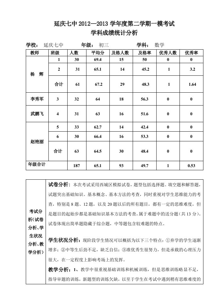 初三数学备课组一模考试成绩分析