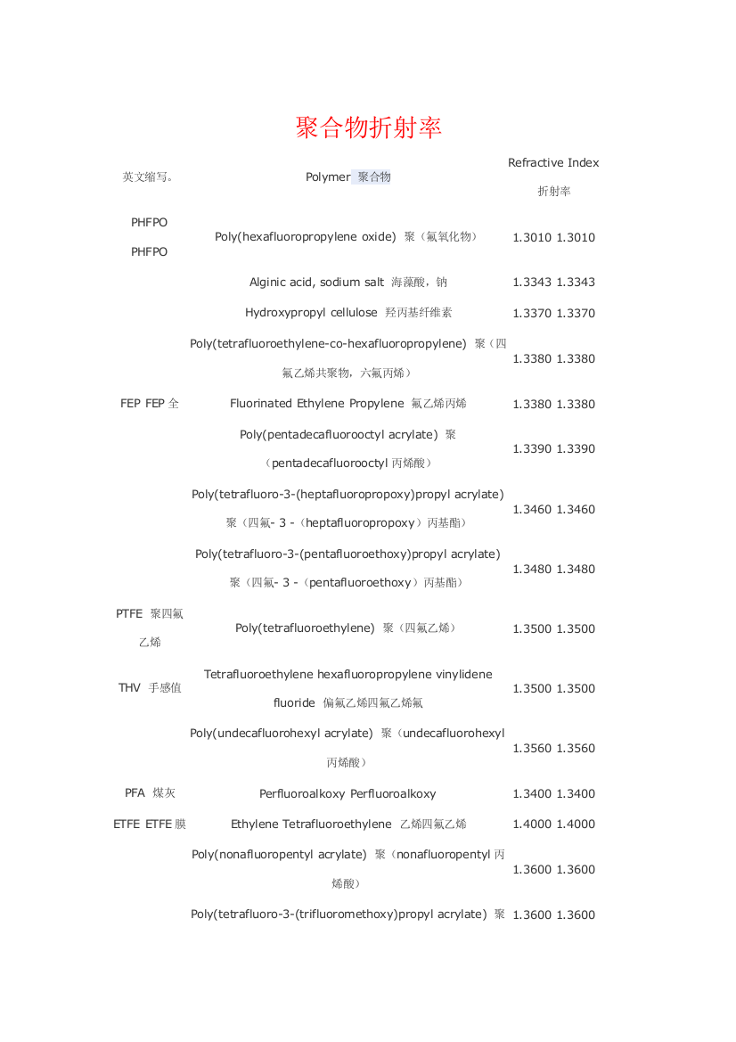 聚合物折射率