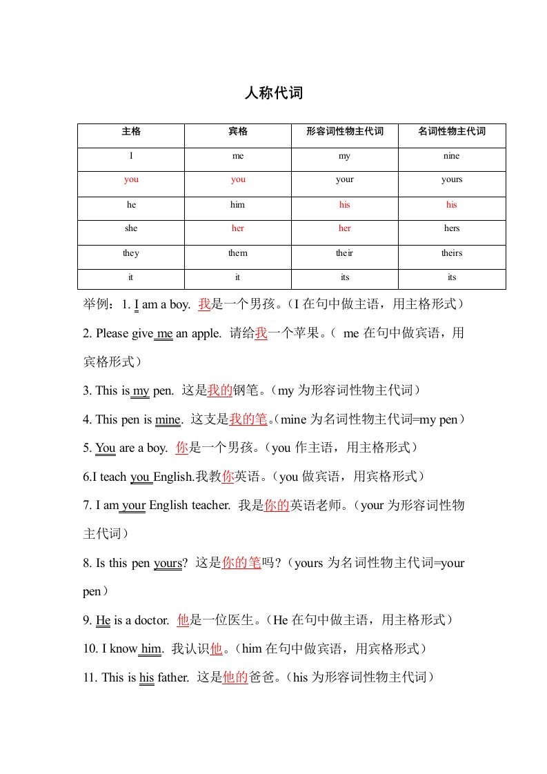 七年级英语人称代词