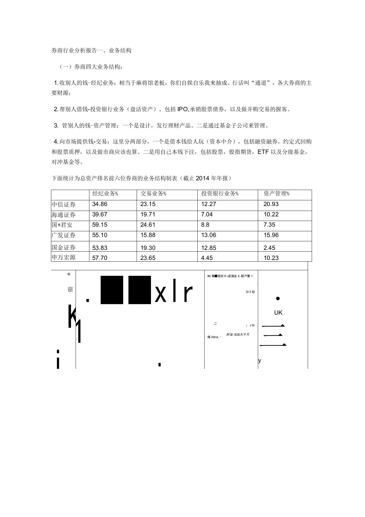 券商行业分析报告模版