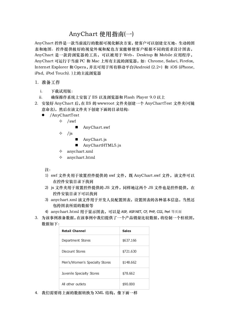 AnyChart使用手册一