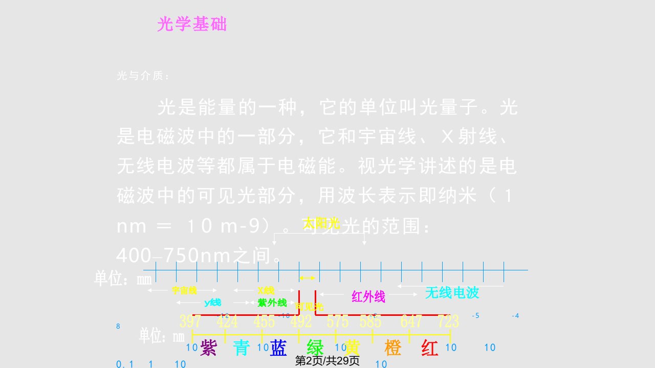 视光学基础培训