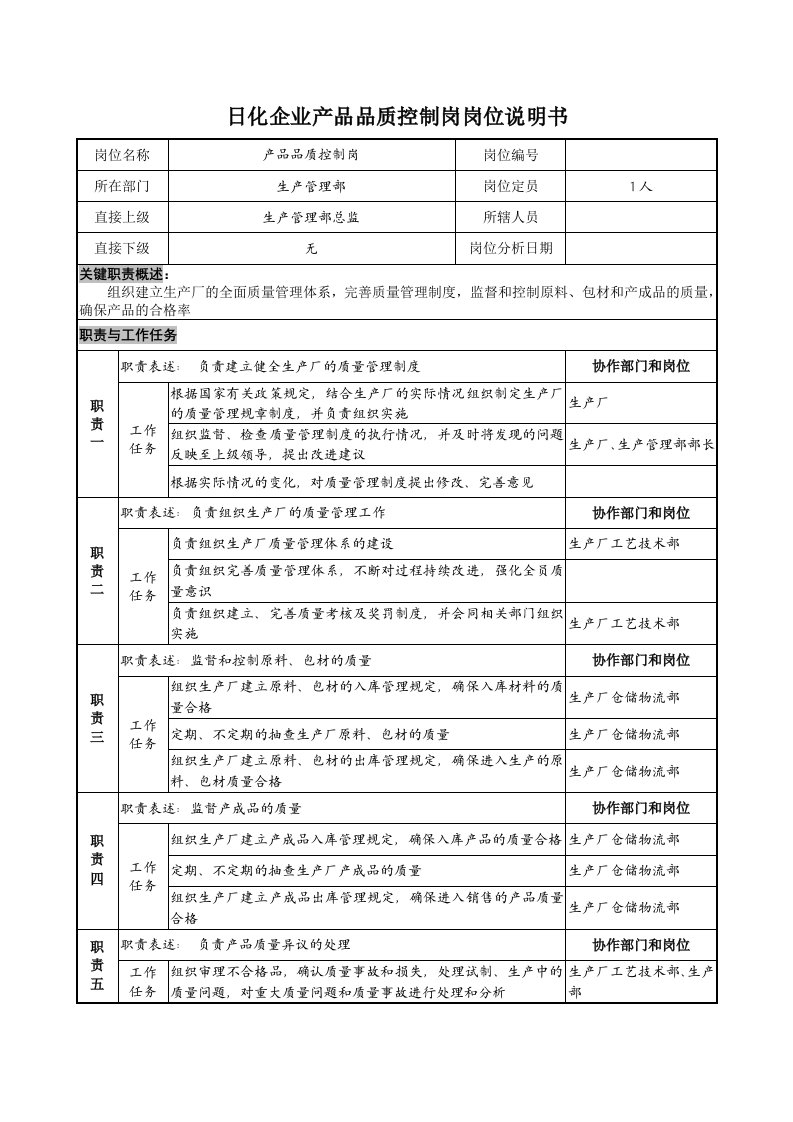 日化企业产品品质控制岗岗位说明书