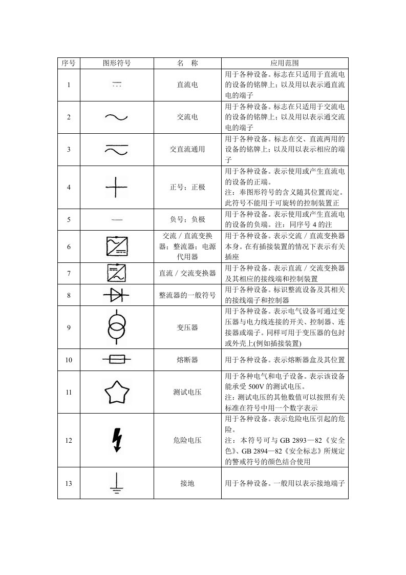 电气设备用图形符号