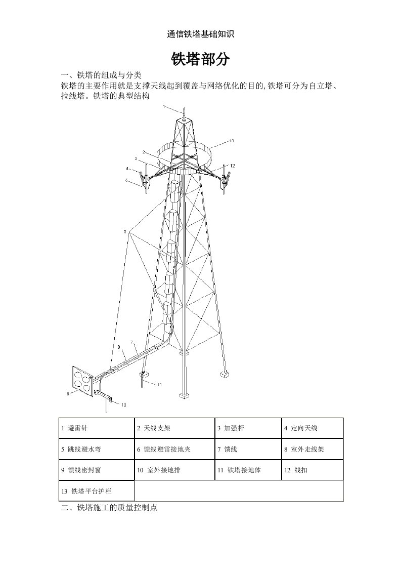 通信铁塔基础知识