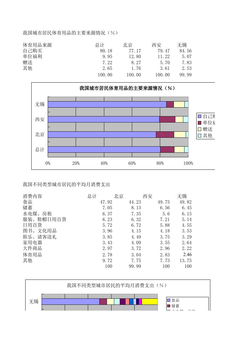 项目管理-李宁公司项目报告