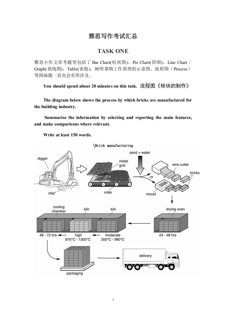 雅思写作考试汇总2