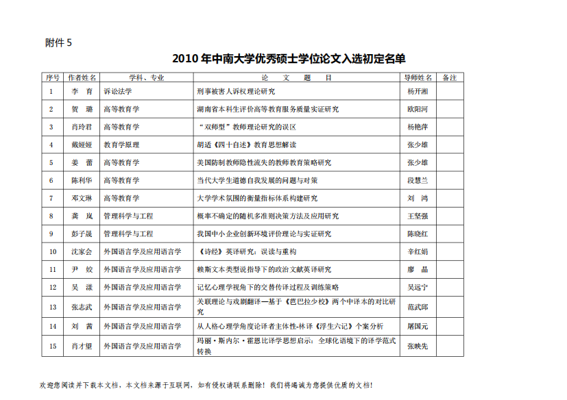 中南大学研究生教育管理信息系统