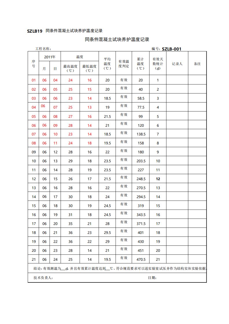 同条件混凝土试块养护温度记录