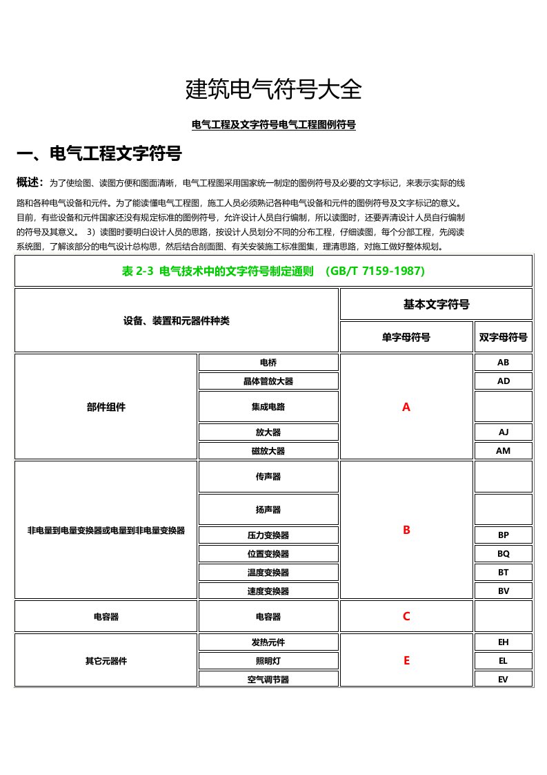 建筑电气各类符号大全