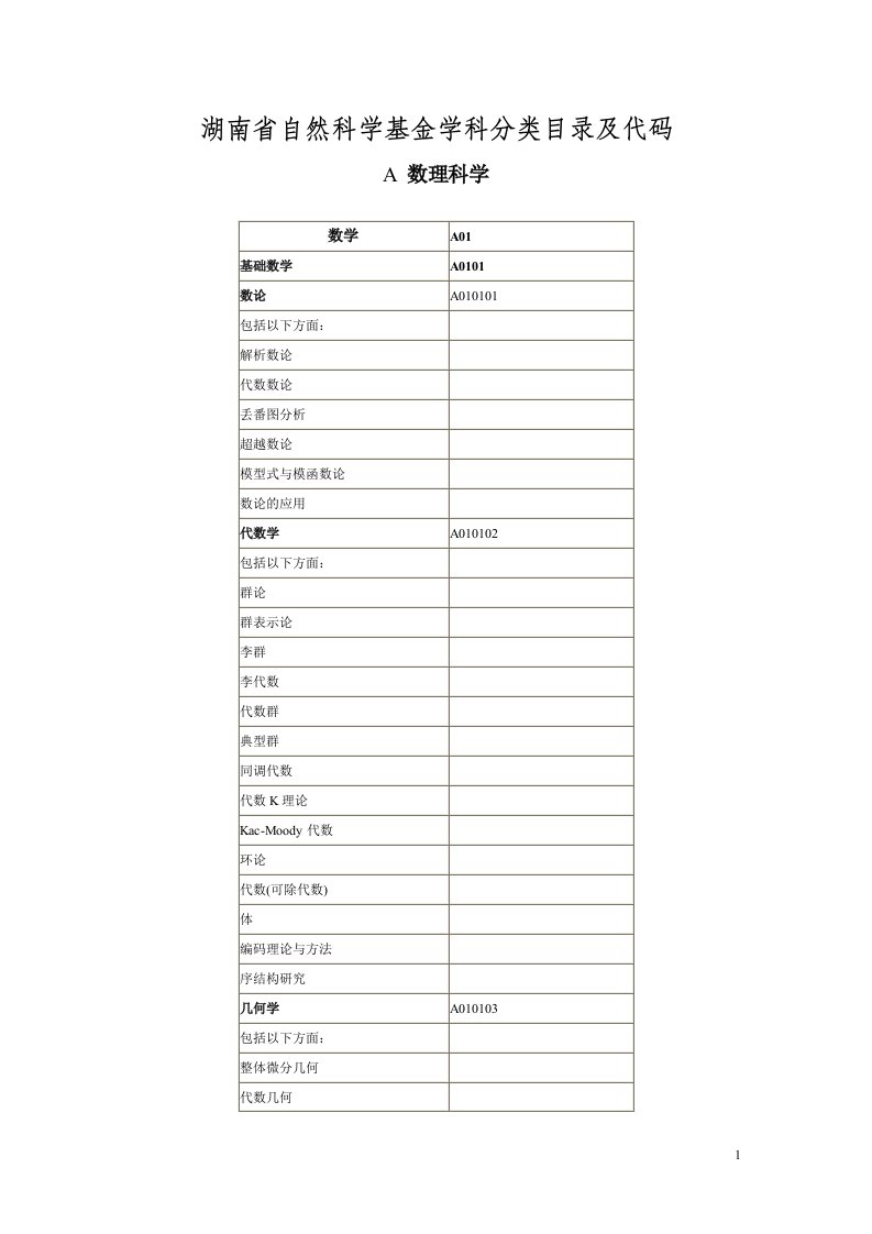 湖南省自然科学基金学科分类目录及代码(1)