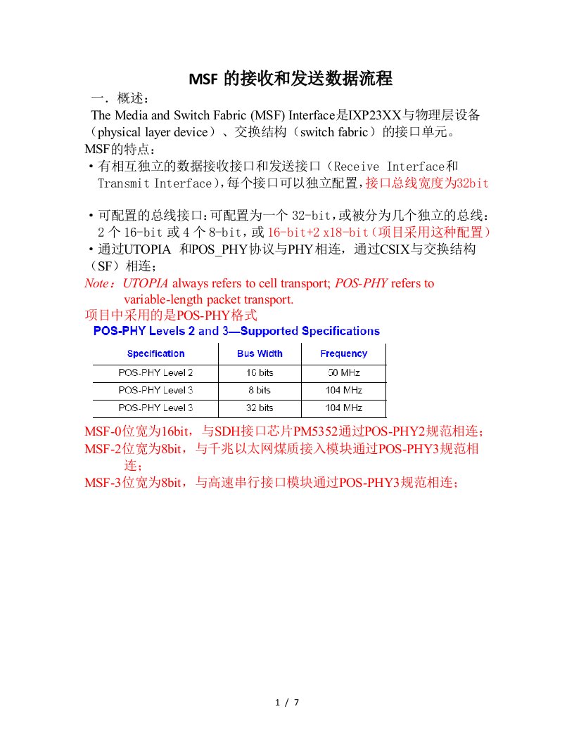 [3]MSF的接收和发送数据流程韩婷