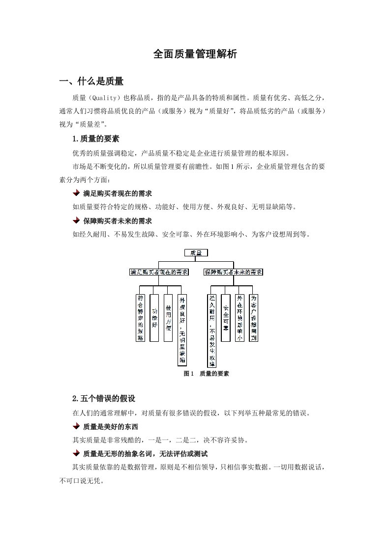 质量管理解析课程