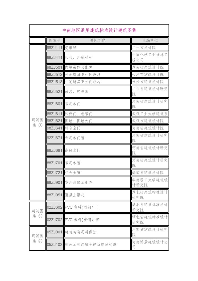 中南地区通用建筑标准设计建筑图集目录