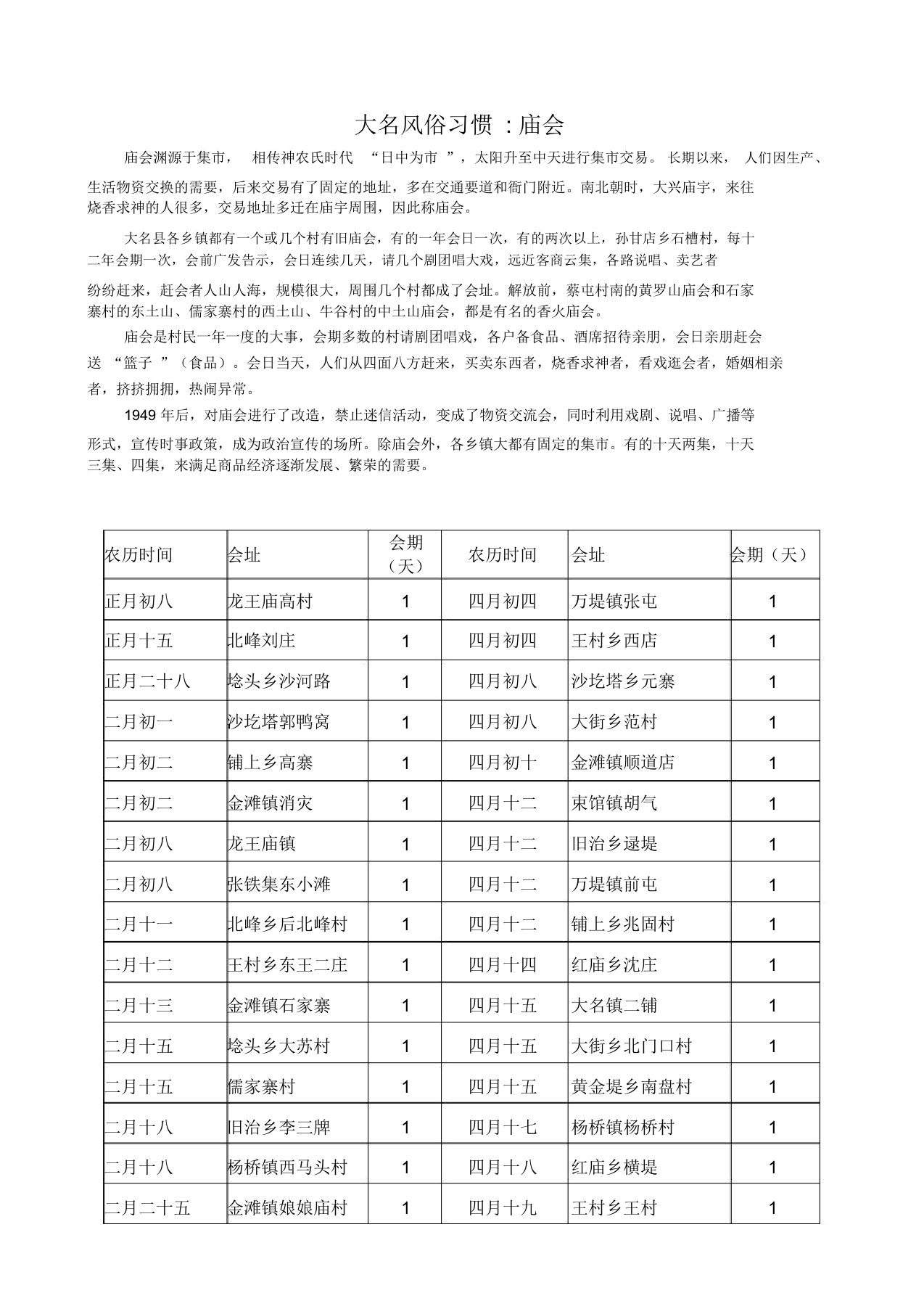 大名县庙会会谱