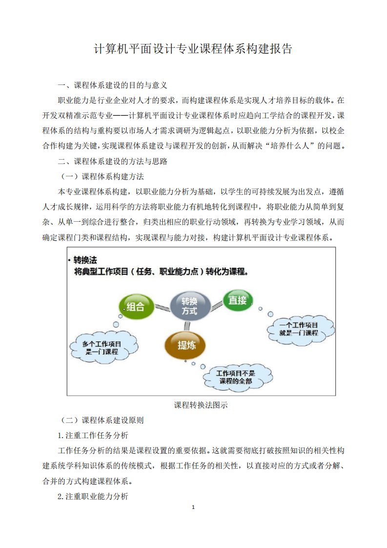 计算机平面设计专业课程体系构建报告