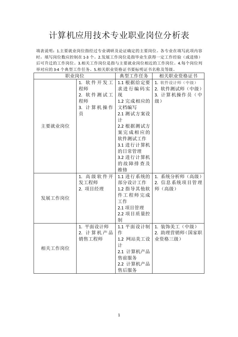 计算机应用技术专业职业岗位分析报告表