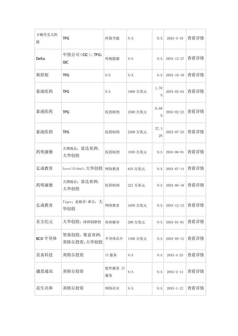 项目管理-个人资料精心准备私募机构及所投项目