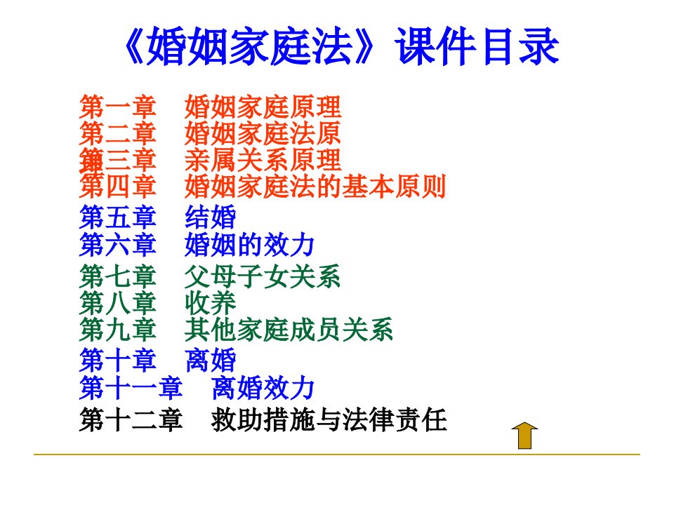 婚姻家庭法教学课件