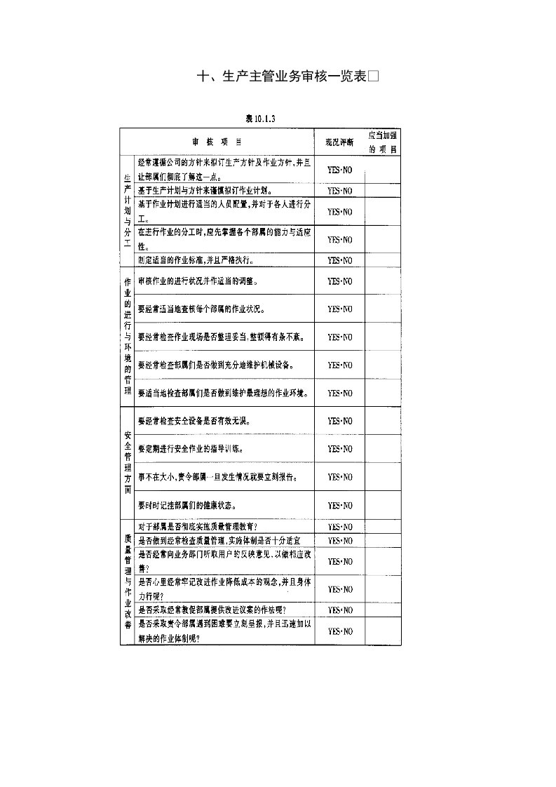 精选生产主管业务审核一览表