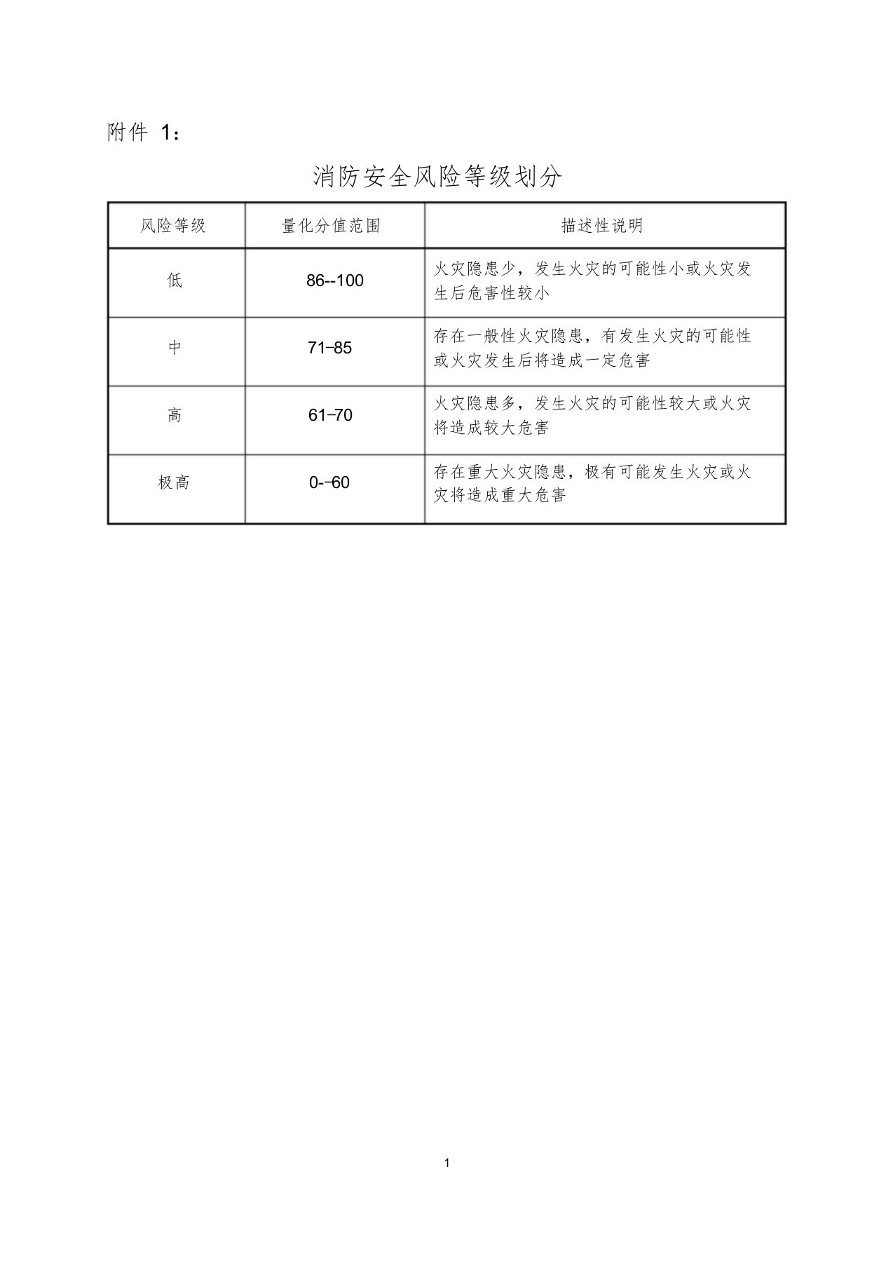 消防安全风险评估报告表课件