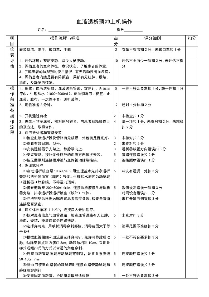 血液透析上机操作考核标准