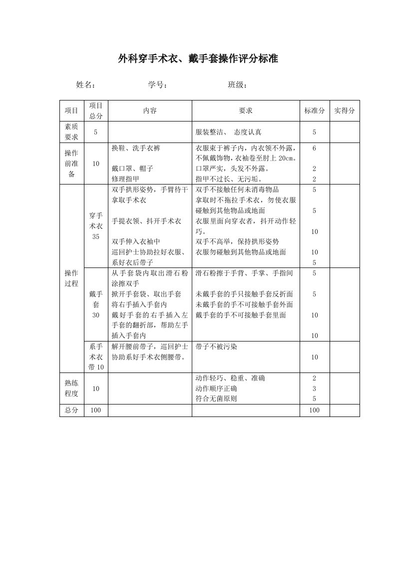 外科穿手术衣、戴手套操作评分标准