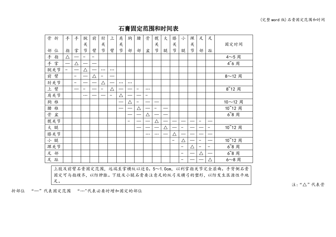 石膏固定范围和时间