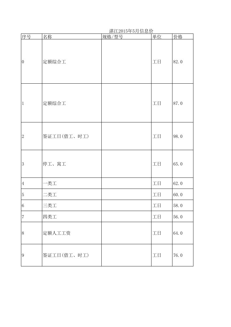 湛江2024年5月建设工程材料信息价