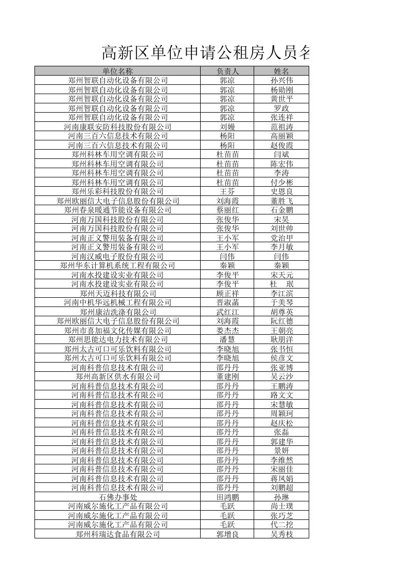 员工管理-郑州高新区单位申请公租房人员名单