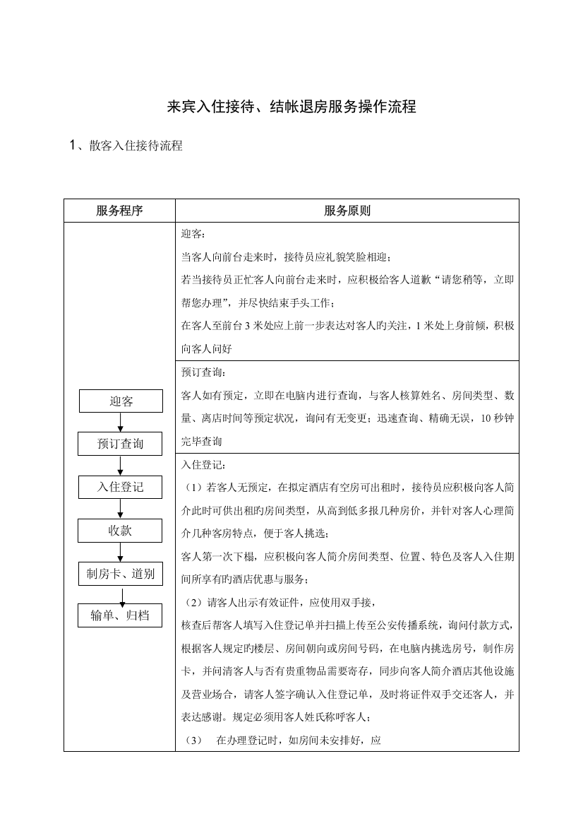 客人入住接待、结帐退房服务流程